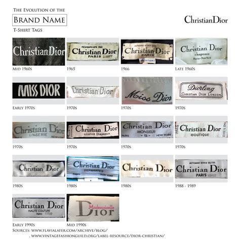 christian dior clothing labels.